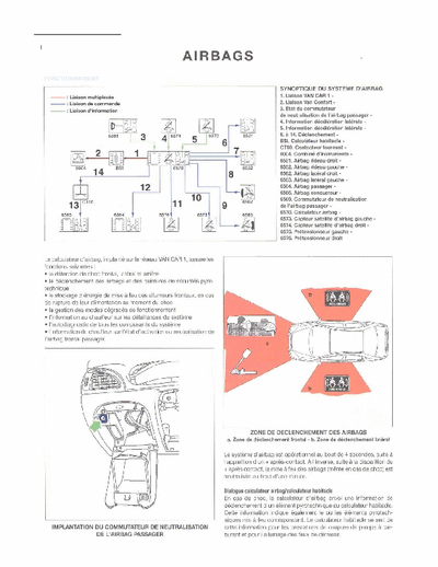 Citroen C5 Airbag and Clim